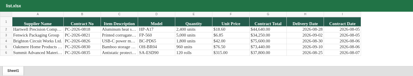 An Excel list whose column names match the fields